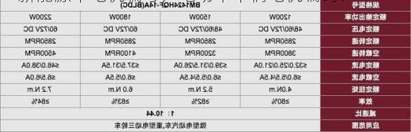 新能源车电机编号，电动车车辆电机编码！