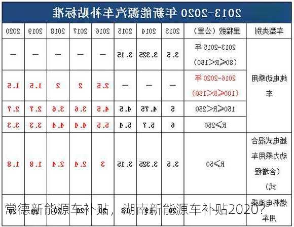 常德新能源车补贴，湖南新能源车补贴2020？