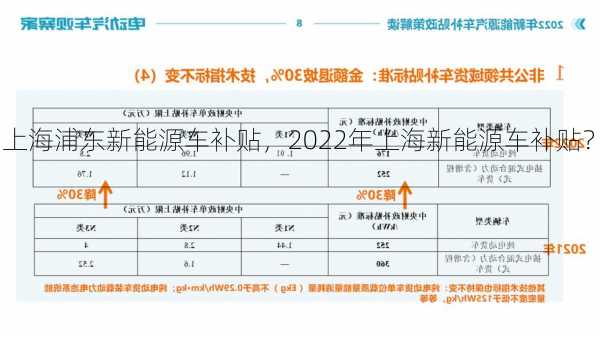 上海浦东新能源车补贴，2022年上海新能源车补贴？