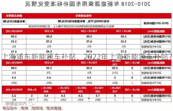 上海浦东新能源车补贴，2022年上海新能源车补贴？