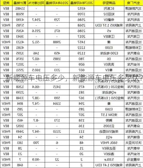 新能源车电压多少，新能源车电压多少伏？