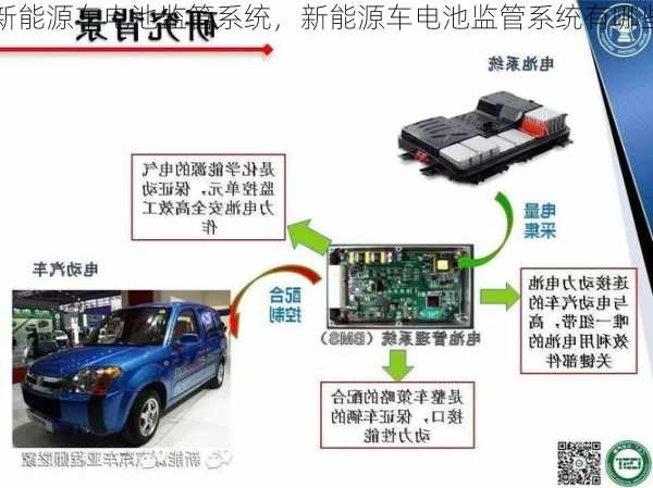 新能源车电池监管系统，新能源车电池监管系统有哪些