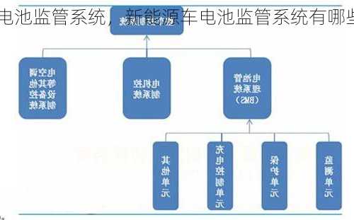 新能源车电池监管系统，新能源车电池监管系统有哪些