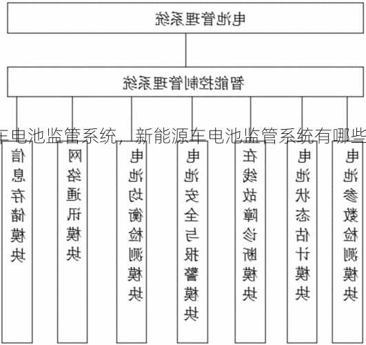 新能源车电池监管系统，新能源车电池监管系统有哪些