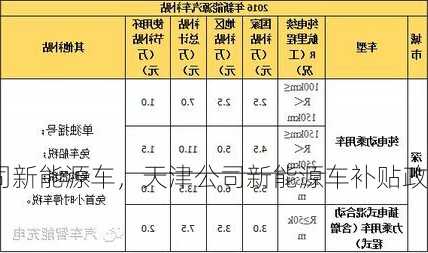 天津公司新能源车，天津公司新能源车补贴政策！