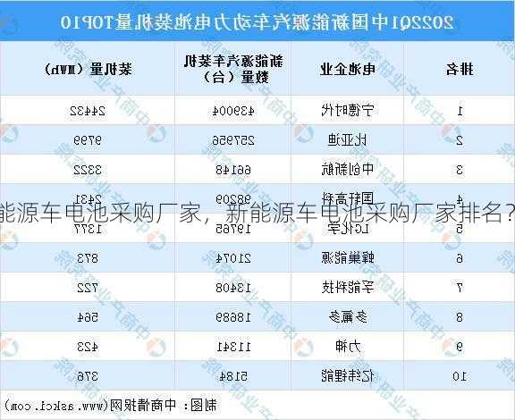 新能源车电池采购厂家，新能源车电池采购厂家排名？