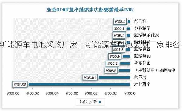 新能源车电池采购厂家，新能源车电池采购厂家排名？