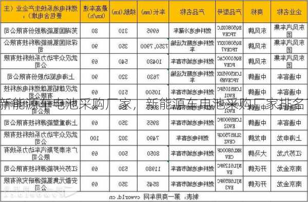 新能源车电池采购厂家，新能源车电池采购厂家排名？