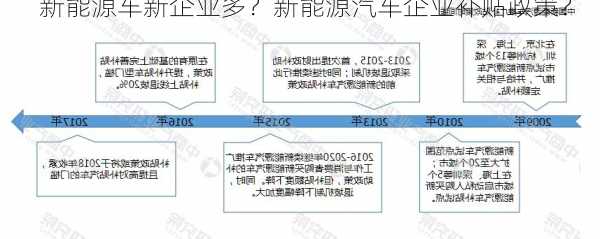 新能源车新企业多？新能源汽车企业补贴政策？