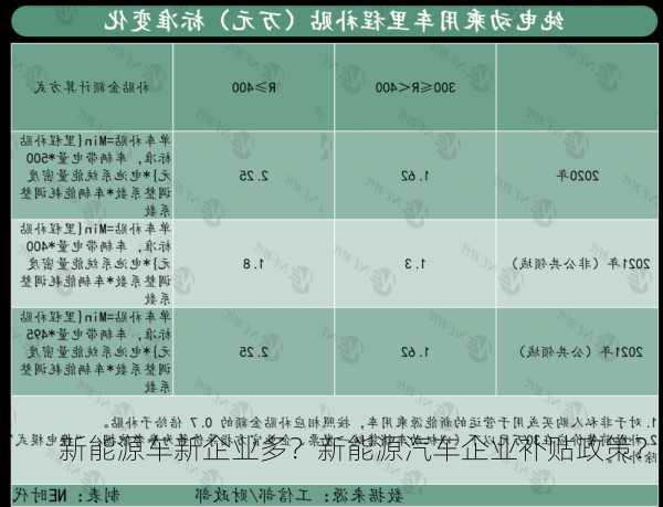 新能源车新企业多？新能源汽车企业补贴政策？