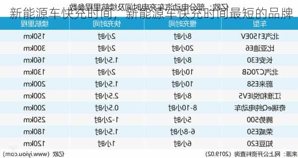 新能源车快充时间，新能源车快充时间最短的品牌