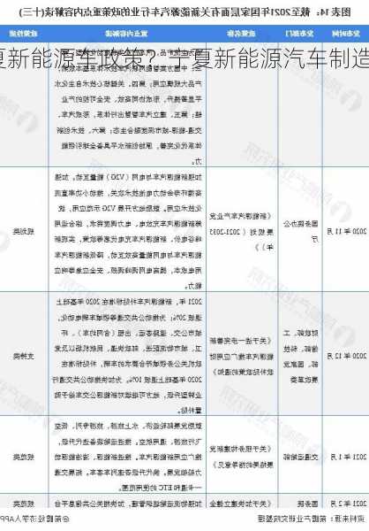 宁夏新能源车政策？宁夏新能源汽车制造项目？