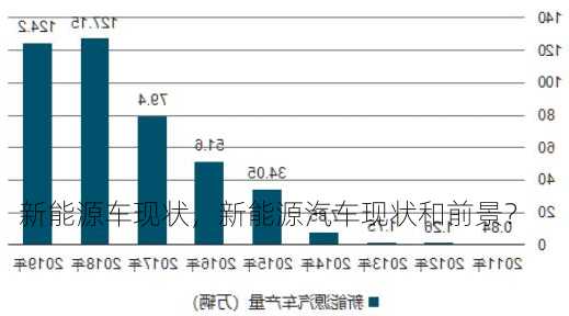 新能源车现状，新能源汽车现状和前景？