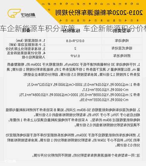 车企新能源车积分政策，车企新能源积分价格