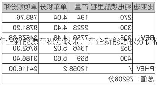 车企新能源车积分政策，车企新能源积分价格