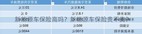 新能源车保险高吗？新能源车保险贵不贵？