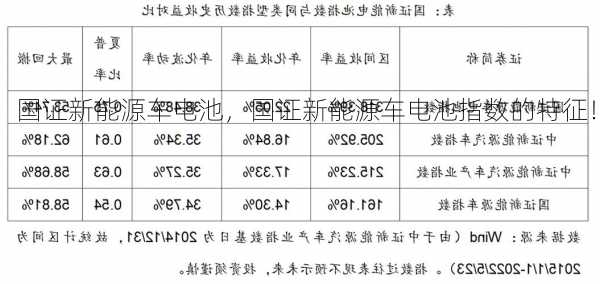 国证新能源车电池，国证新能源车电池指数的特征！