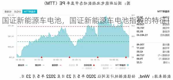 国证新能源车电池，国证新能源车电池指数的特征！