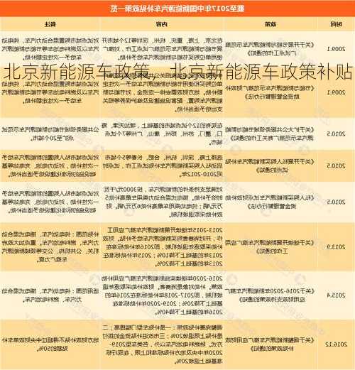 北京新能源车政策，北京新能源车政策补贴