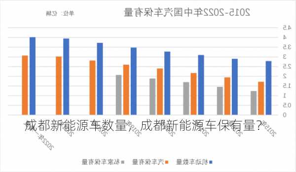 成都新能源车数量，成都新能源车保有量？