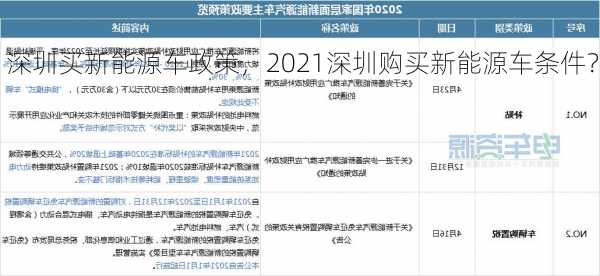 深圳买新能源车政策，2021深圳购买新能源车条件？