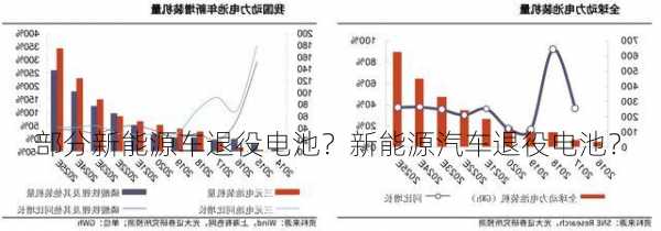 部分新能源车退役电池？新能源汽车退役电池？