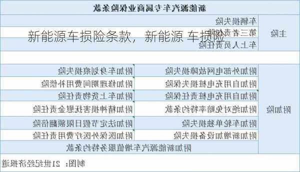 新能源车损险条款，新能源 车损险