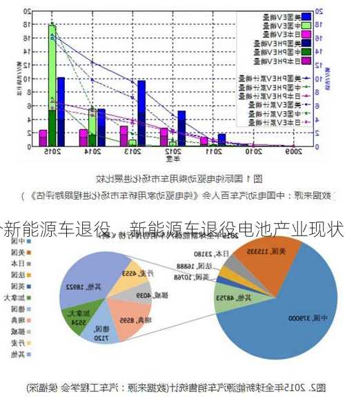 部分新能源车退役，新能源车退役电池产业现状！