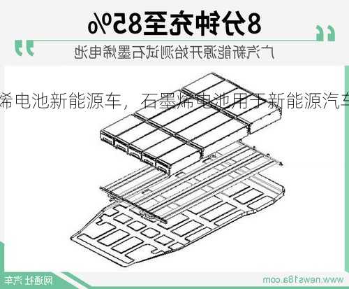 石墨烯电池新能源车，石墨烯电池用于新能源汽车