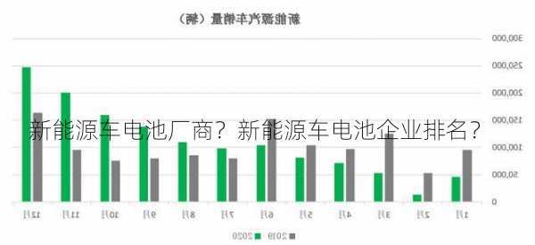 新能源车电池厂商？新能源车电池企业排名？