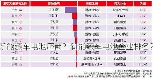 新能源车电池厂商？新能源车电池企业排名？