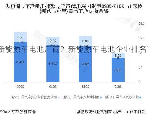 新能源车电池厂商？新能源车电池企业排名？