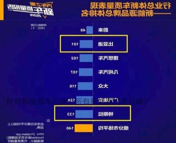 所有新能源车品牌？所有新能源汽车品牌？