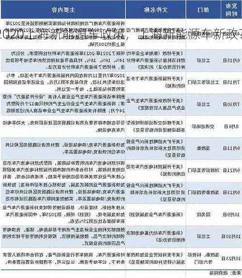 2020上海新能源车政策，上海新能源车新政？