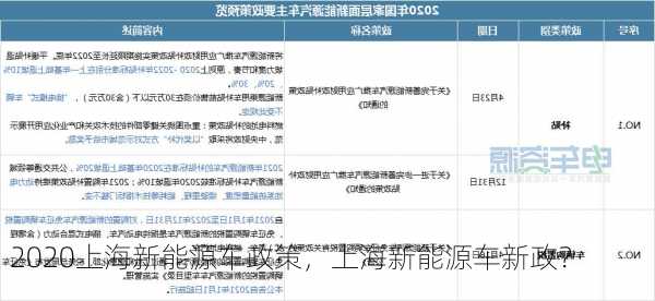 2020上海新能源车政策，上海新能源车新政？