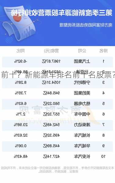 新能源车排名前十？新能源车排名前十名股票？