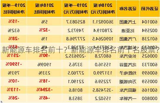 新能源车排名前十？新能源车排名前十名股票？