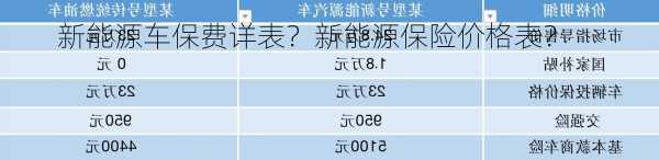 新能源车保费详表？新能源保险价格表？