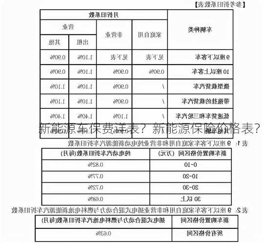 新能源车保费详表？新能源保险价格表？