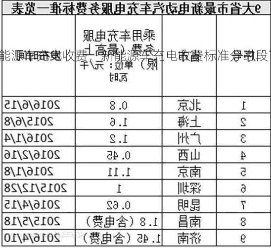 新能源车充电收费，新能源车充电收费标准分时段？