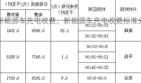 新能源车充电收费，新能源车充电收费标准分时段？