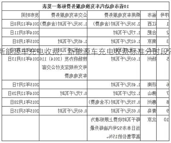 新能源车充电收费，新能源车充电收费标准分时段？