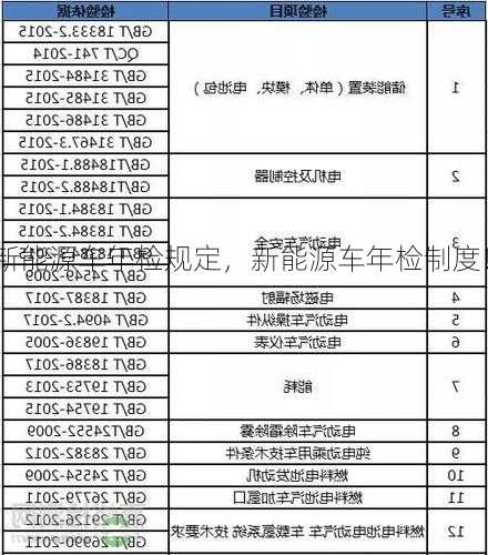 新能源车年检规定，新能源车年检制度！