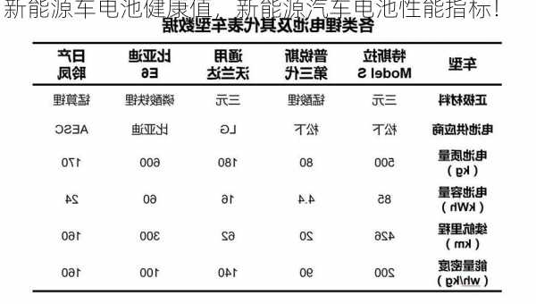 新能源车电池健康值，新能源汽车电池性能指标！