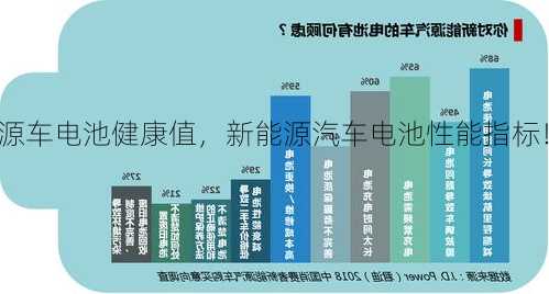 新能源车电池健康值，新能源汽车电池性能指标！