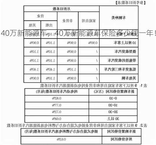 40万新能源车，40万新能源车保险多少钱一年！