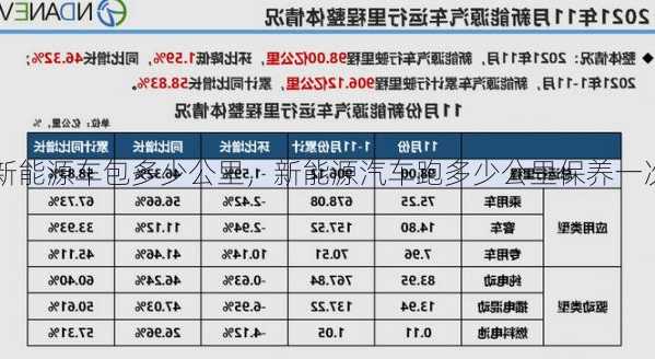 新能源车包多少公里，新能源汽车跑多少公里保养一次？