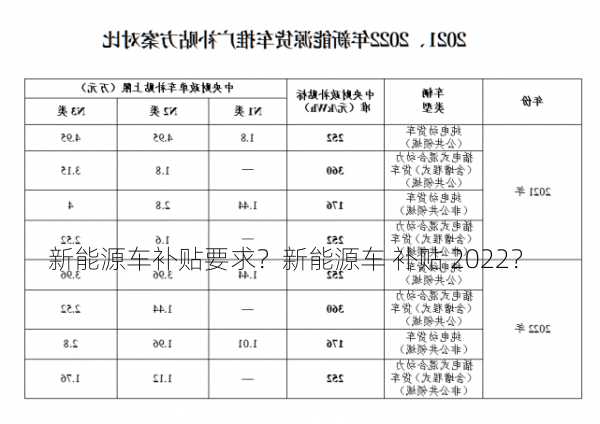 新能源车补贴要求？新能源车 补贴 2022？