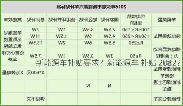 新能源车补贴要求？新能源车 补贴 2022？