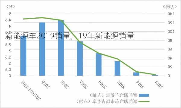 新能源车2019销量，19年新能源销量